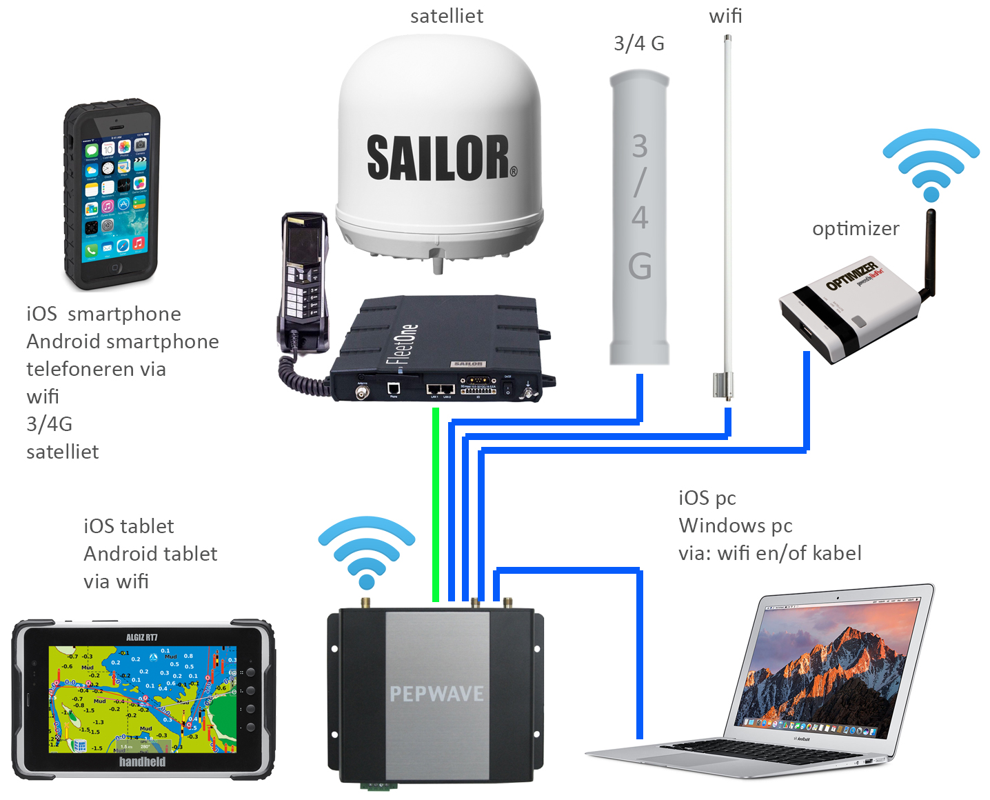 Inmarsat obtiene su primer pedido del Americas Leisure ...