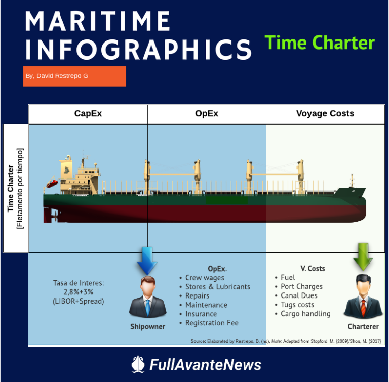 Maritime Infographics Time Charter FullAvanteNews