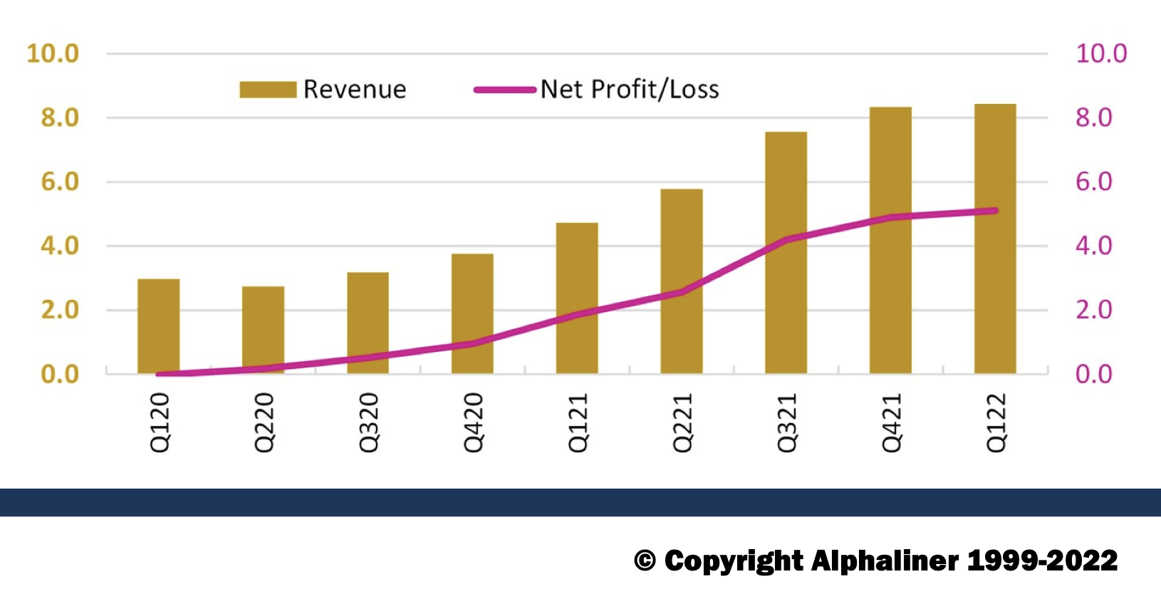 Ocean Network Express (ONE) reports record profit in Q1 2022 ...