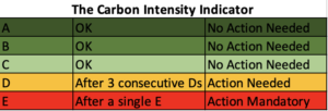 Indicador de intensidad de carbono Fuente: IMO / Alphaliner